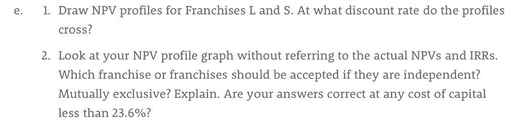 You have just graduated from the MBA program of a large university,