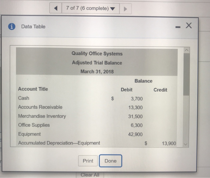  7 of 7 (6 complete) Data Table Quality Office Systems Adjusted
