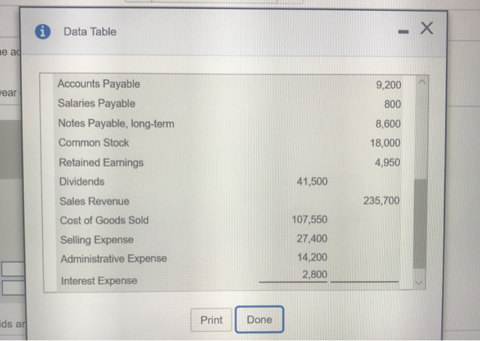 Trial Balance March 31, 2018 Account Title Cash Accounts Receivable Merchandise Inventory