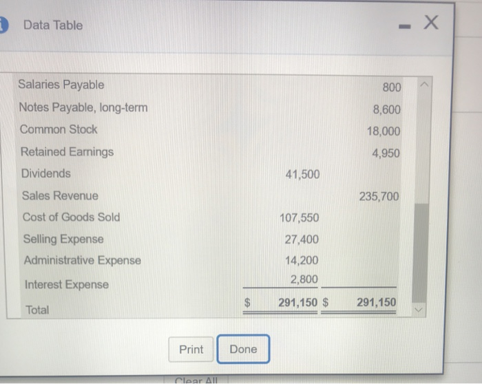 Office Supplies Equipment Accumulated Depreciation Equipment Balance Debit Credit 3,700 13,300 31,500