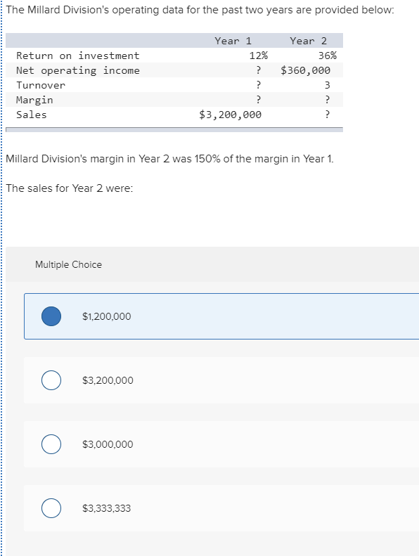 The Millard Division's operating data for the past two years are