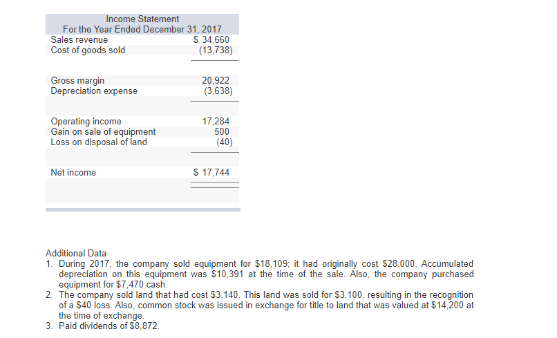 of cash flow using the indirect method. Problem 12-18A Using financial statements