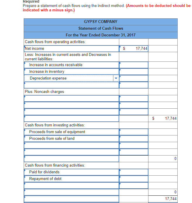 to prepare a statement of cash flows-Indirect method LO 12-1, 12-3, 12-4