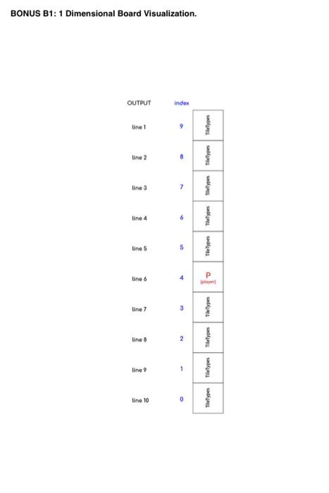 console board game with 4 different tiles (bonus if you add 2