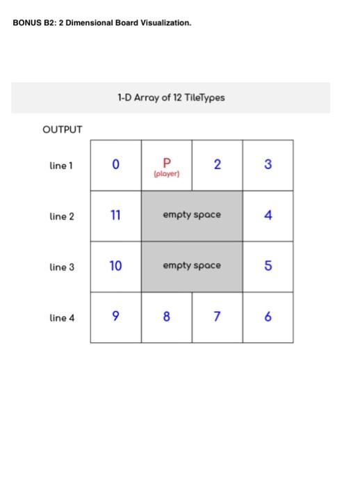 more functional tiles). 1. Player rolls the dice 2. Move player to