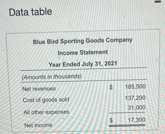 31, 2021, with amounts in thousands: (Click the icon to view the