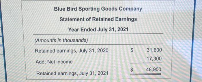 income statement.) (Click the icon to view the statement of rotained eamings.)