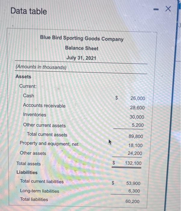 (Click the icon to view the balance sheet.) Read the requirements. 1.