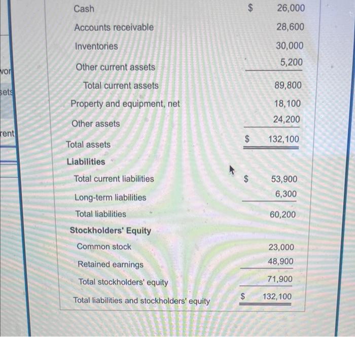 Calculate Blue Bird's net working capital. Data table Blue Bird Sporting Goods