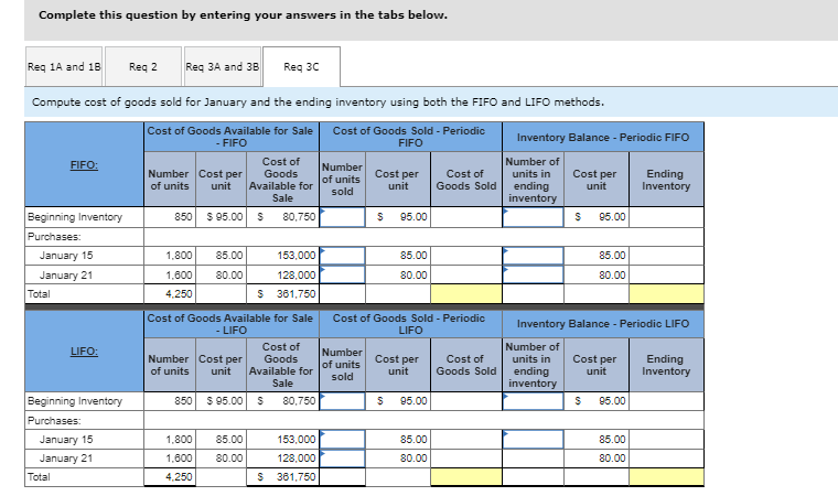 The inventory purchased on January 15 had a unit cost of $85,
