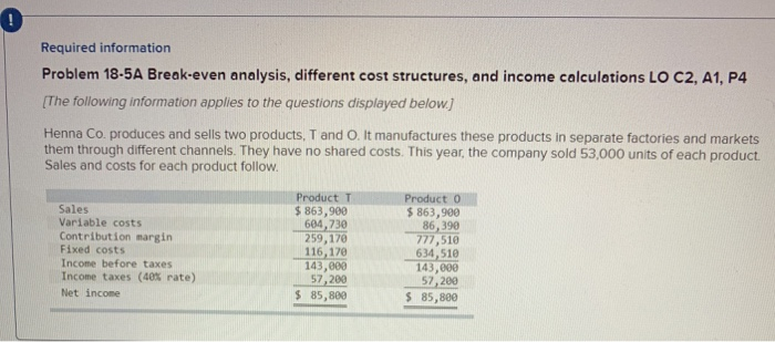 Required information Problem 18-5A Break-even analysis, different cost structures, and income