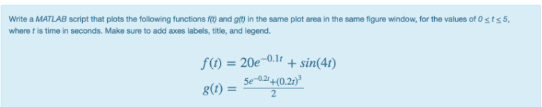 Write a MATLAB script that plots the following functions f(t) and