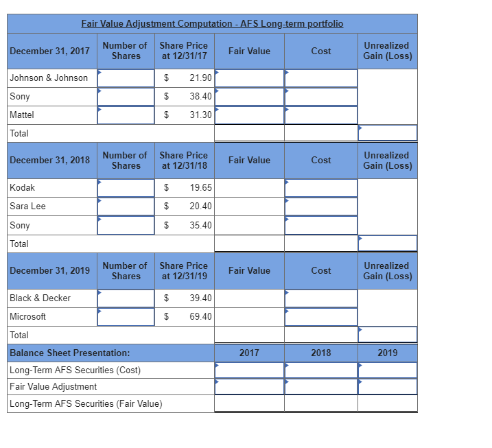 Grass Security, which began operations in 2017, invests in long-term available-for-sale securities.