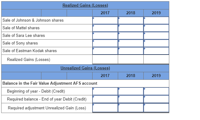 Following is a series of transactions and events determining its long-term investment