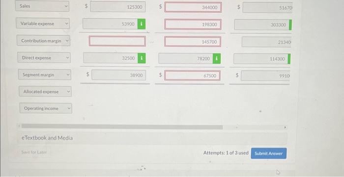 turns out, the Weak division has the lowest operating income. and the