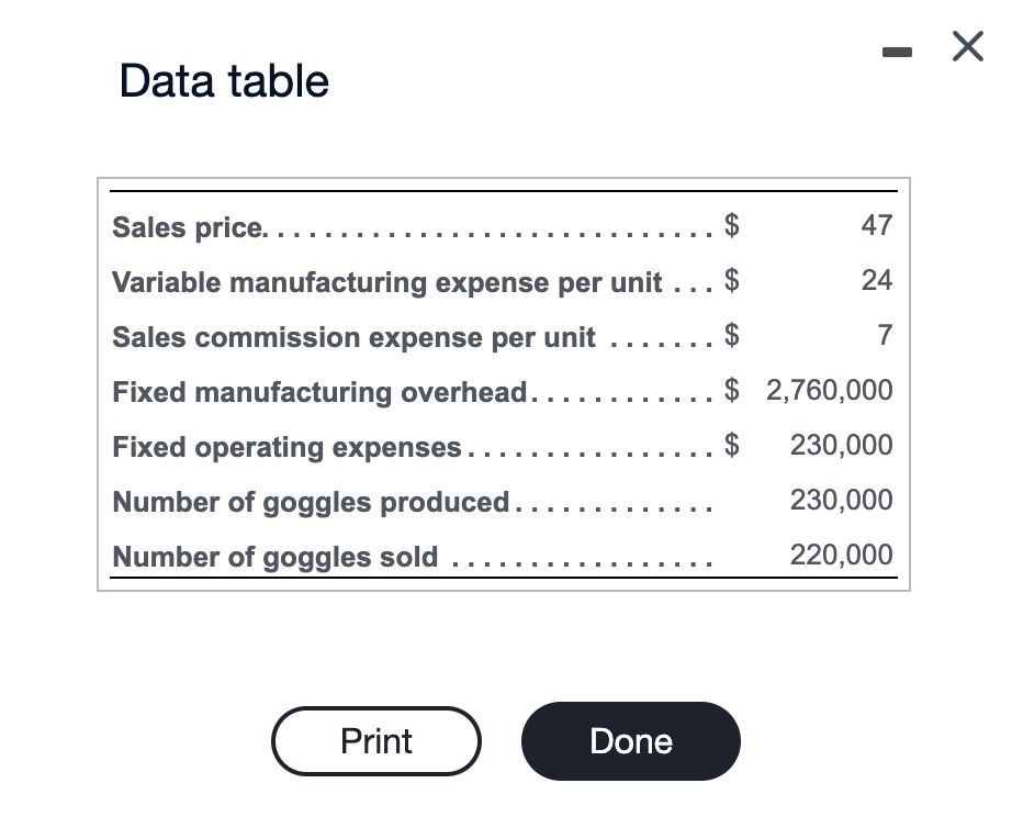 Please solve Requirement 3 Data table Now let's prepare the contribution margin