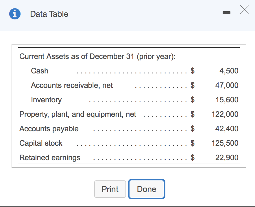 view additional data.) Read the requirements Requirement 1. Prepare a schedule of