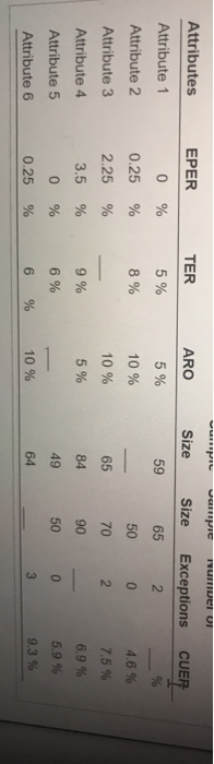 attributes involving tests of transactions for the sales and collection cycle (click
