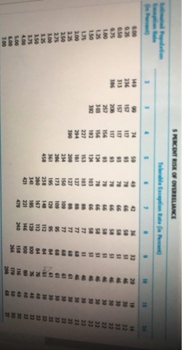 Click the icon to view the tables for determining CUER.) (Click the