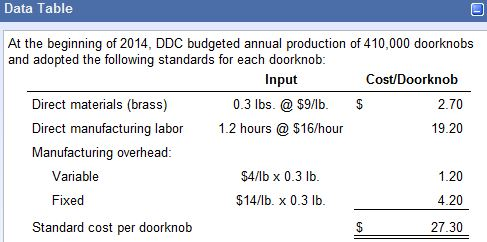 and business analyst for Darby Design Company (DDC), which manufactures expensive brass
