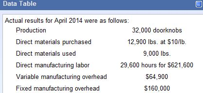 doorknobs. DDC uses two direct cost categories: direct materials and direct manufacturing