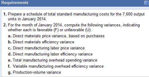 the icon to view the actual results for April.) Requirements 1. For
