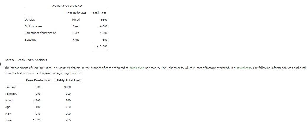 B and C. There is a selling commission of $20 per case.