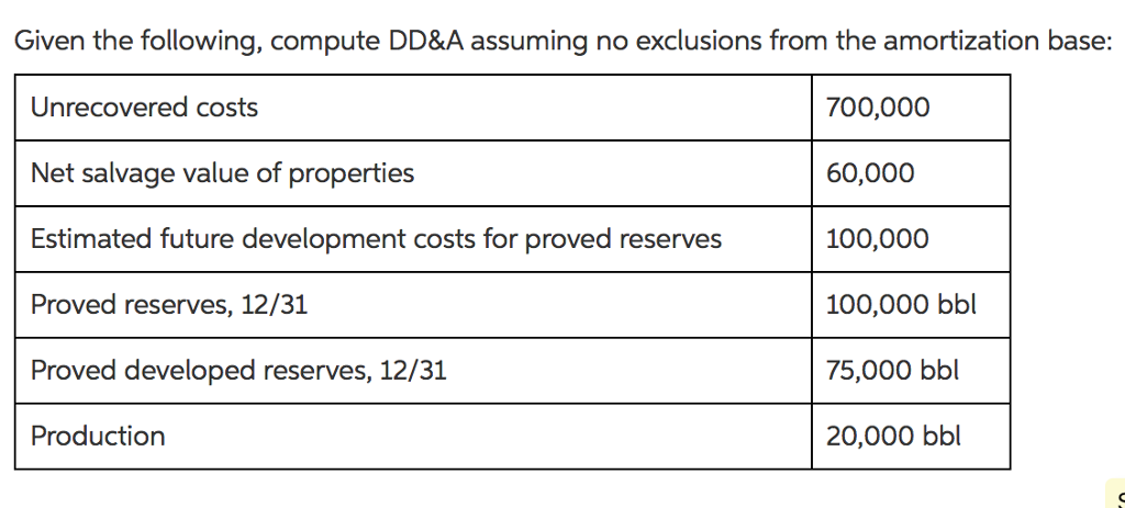 Can someone give me the equation for this? The solution that the