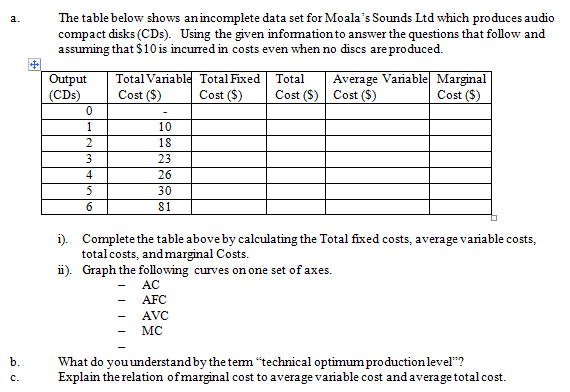 a. The table below shows an incomplete data set for Moala's