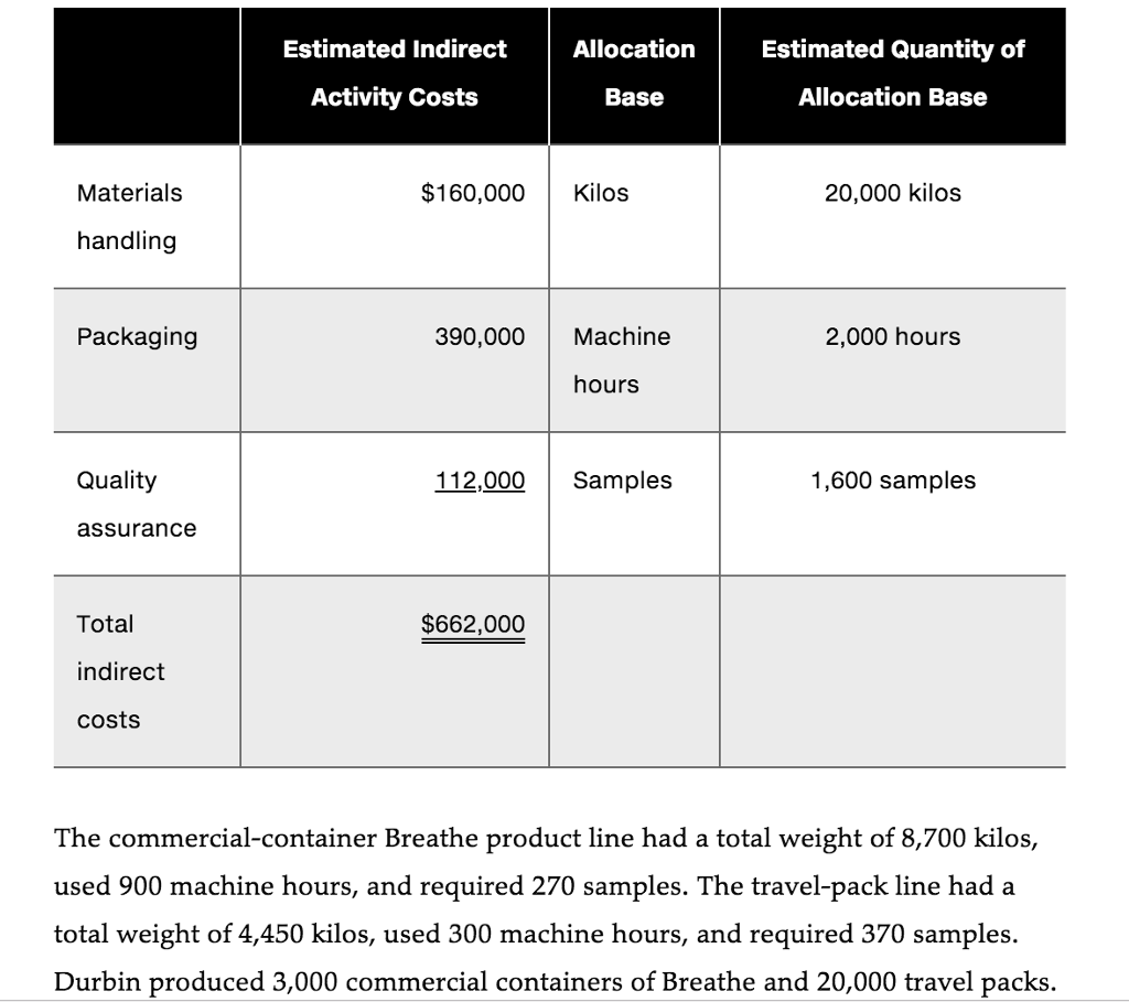 an over-the-counter allergy medication called Breathe. Durbin is trying to win market