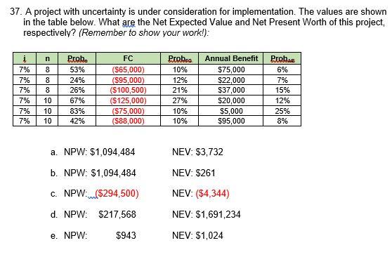 37. A project with uncertainty is under consideration for implementation. The