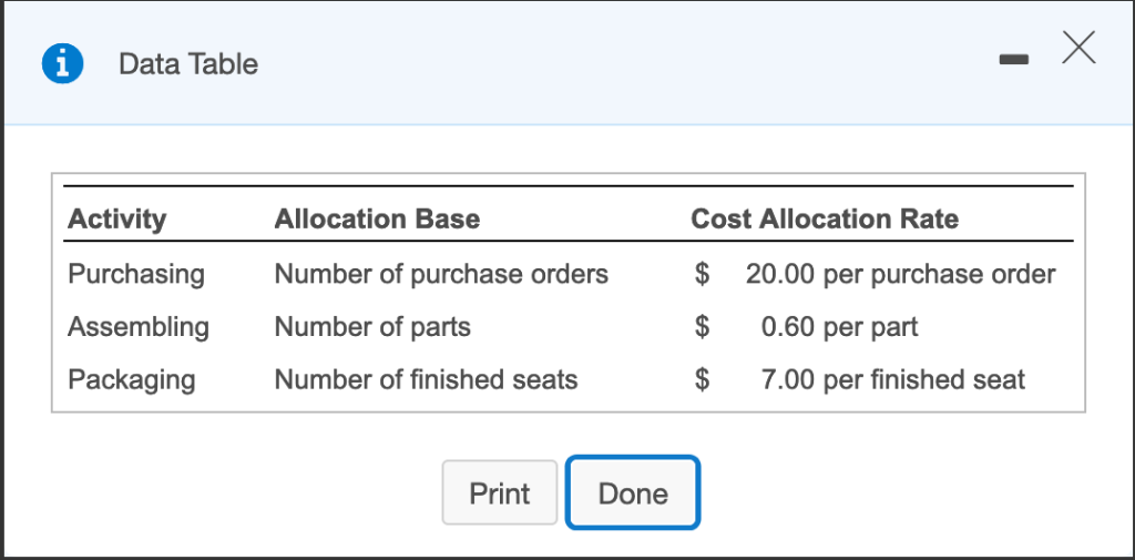 1 Data Table Activity Purchasing Number of purchase orders 20.00 per