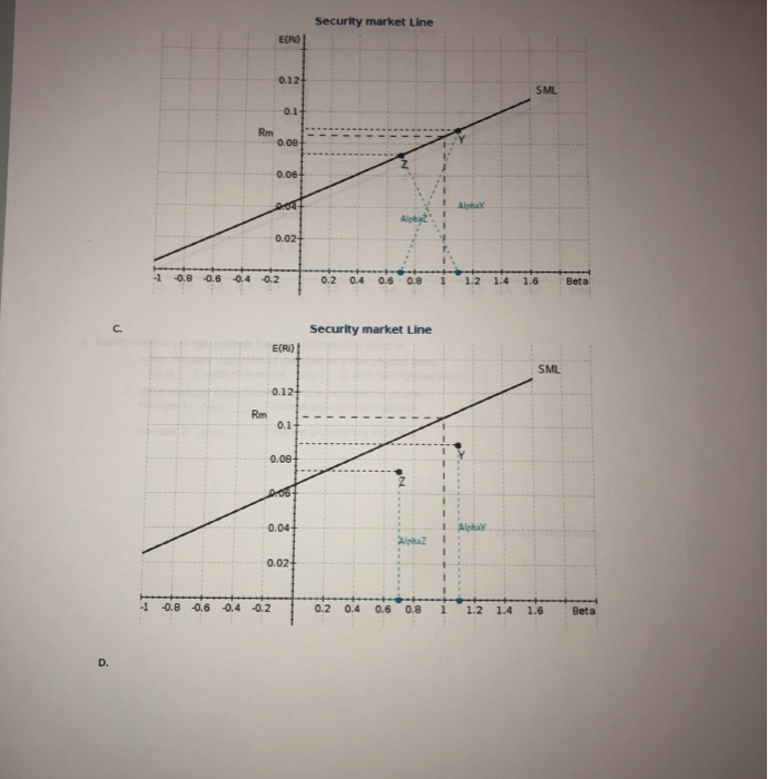 Fund and you have been assigned the task of evaluating two different