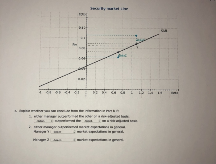 external portfolio managers (Yand 2). You consider the following historical average return,