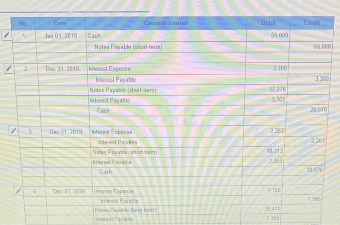 January 1, 2018, and deposited the proceeds of $55,000 in its bank
