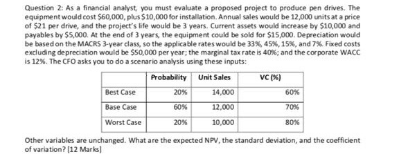  Question 2: As a financial analyst, you must evaluate a proposed