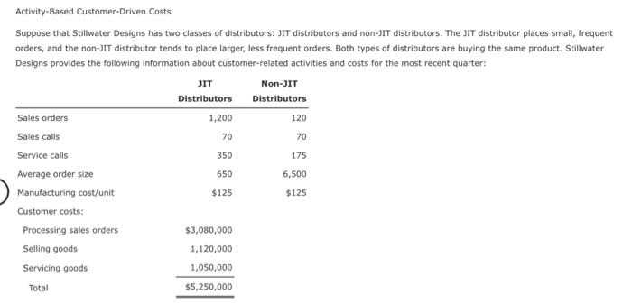  Activity-Based Customer-Driven Costs Suppose that Stillwater Designs has two classes of
