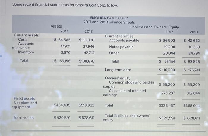 i need help with the answer formatting and how to work out