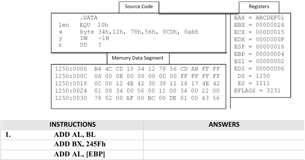 My assignment pertains to the (masm) x86 assembly code below. A short