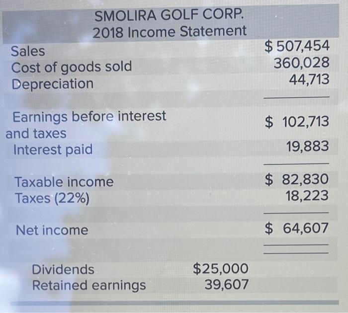 the sections. please yse same formatting as question . Some recent financial