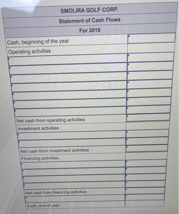 statements for Smolira Golf Corp. follow. Assets Current assets Cash Accounts Inventory