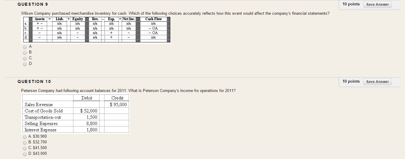 revenue and the cost of goods sold is called A. Operating income