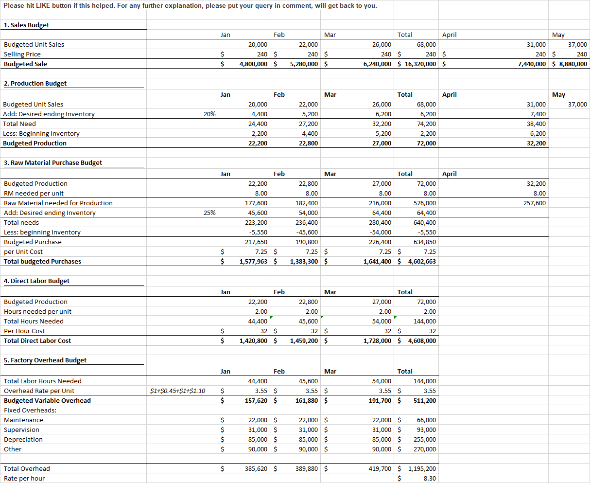 8. Thanks! You have just been promoted to the position of controller