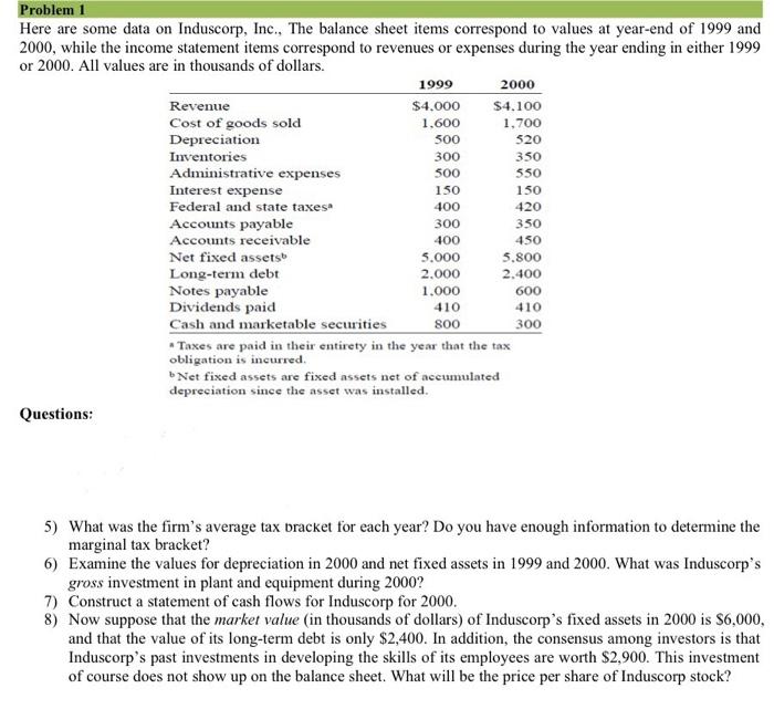  Problem 1 Here are some data on Induscorp, Inc., The balance