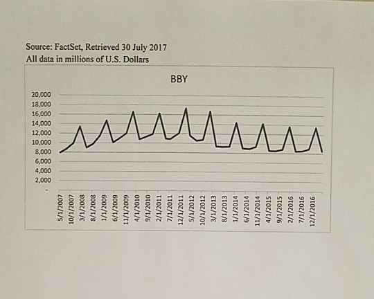 EXCEL FILE TITLED "Homework for Chapter 6_Excel" TO SOLVE THE FOLLOWING PROBLEM.