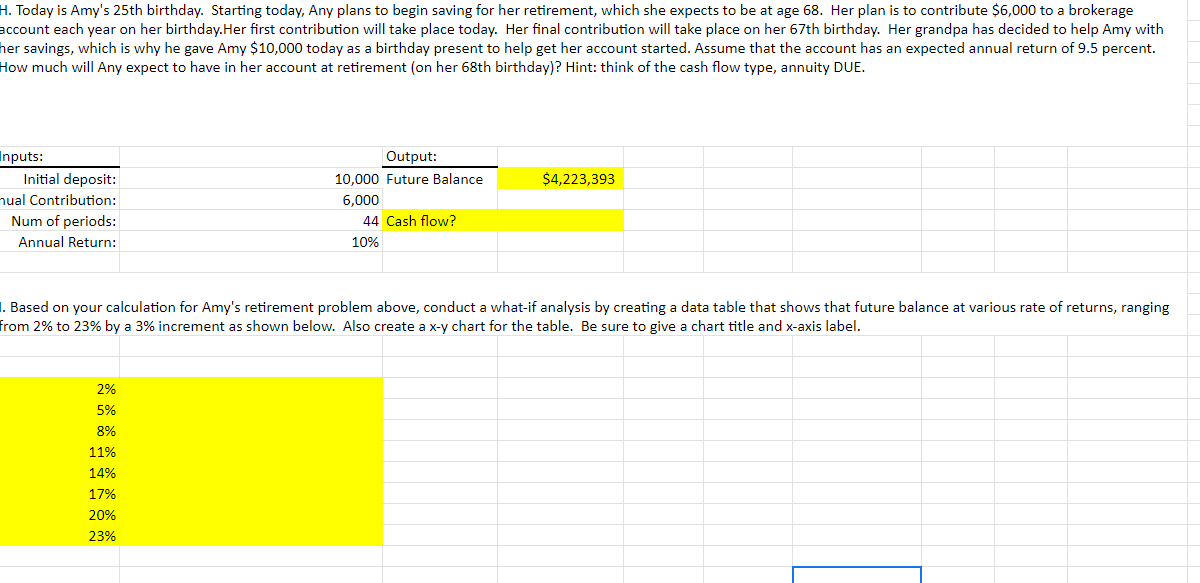  create what if analyist 