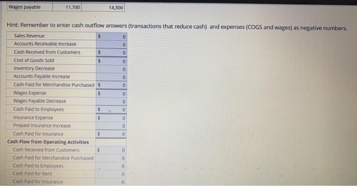 cash flow from operating activities using the direct method. Showa related cash