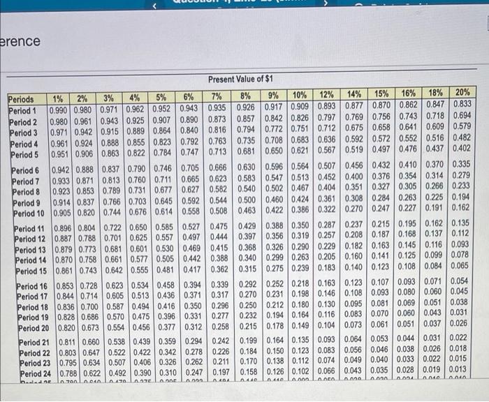  Use the NPV method to determine whether Juda Products should invest