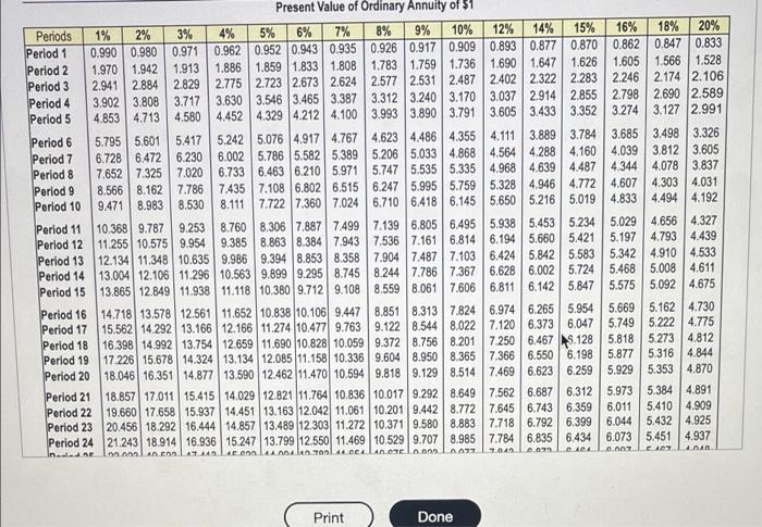 in the following projects: Project A: Costs $270,000 and offers eight annual