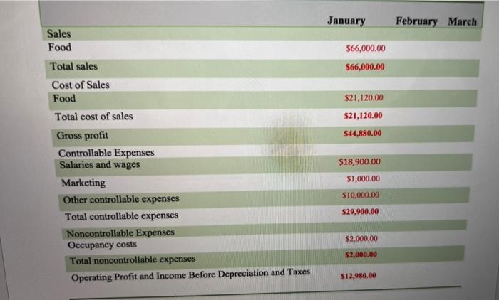 hired as general manager of Lucky's. It is September 1 , and